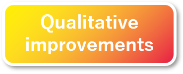 1.Qualitative improvements